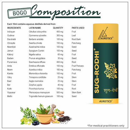 Sug-Rodhi: For Sugar Management