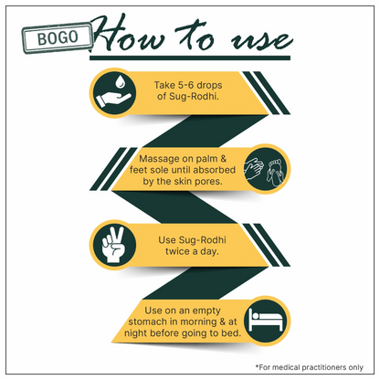 Sug-Rodhi: For Sugar Management