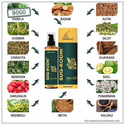 Sug-Rodhi: For Sugar Management