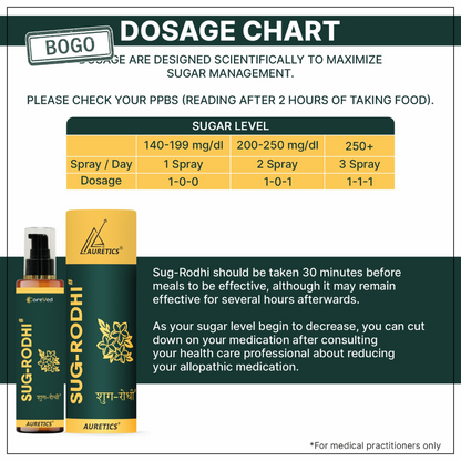Sug-Rodhi: For Sugar Management